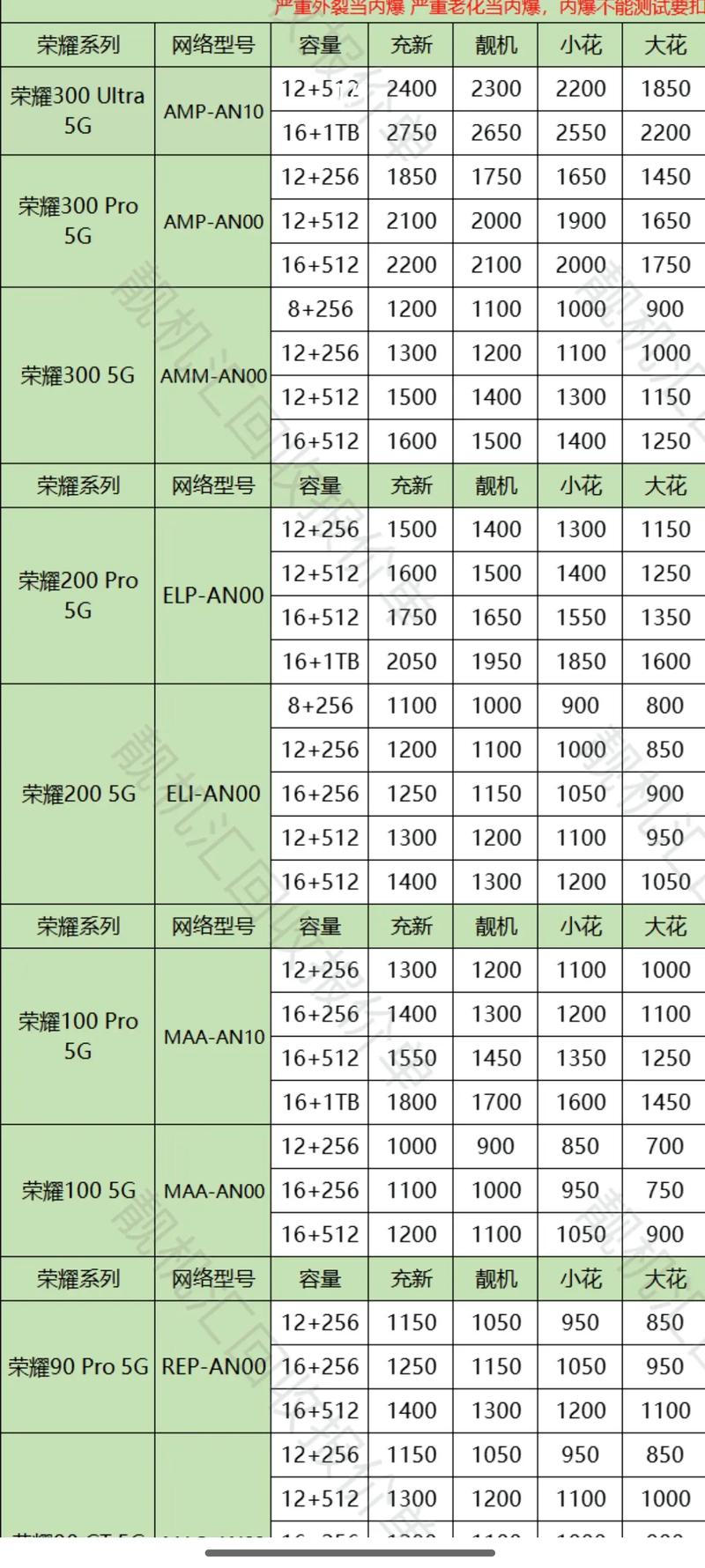 易欧手机交易所：3步让旧手机秒变现金，拿到最高回收价的秘诀